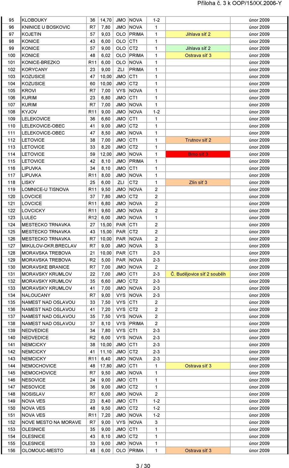 KOZUSICE 47 10,00 JMO CT1 1 únor 2009 104 KOZUSICE 60 10,00 JMO CT2 1 únor 2009 105 KROVI R7 7,00 VYS NOVA 1 únor 2009 106 KURIM 23 6,80 JMO CT1 1 únor 2009 107 KURIM R7 7,00 JMO NOVA 1 únor 2009 108
