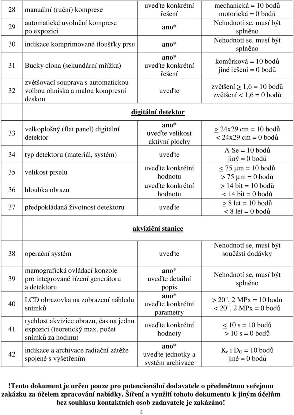 velikost pixelu 36 hloubka obrazu hodnotu hodnotu 37 předpokládaná životnost detektoru uveďte mechanická = 10 bodů motorická = 0 bodů komůrková = 10 bodů jiné řešení = 0 bodů zvětšení > 1,6 = 10 bodů