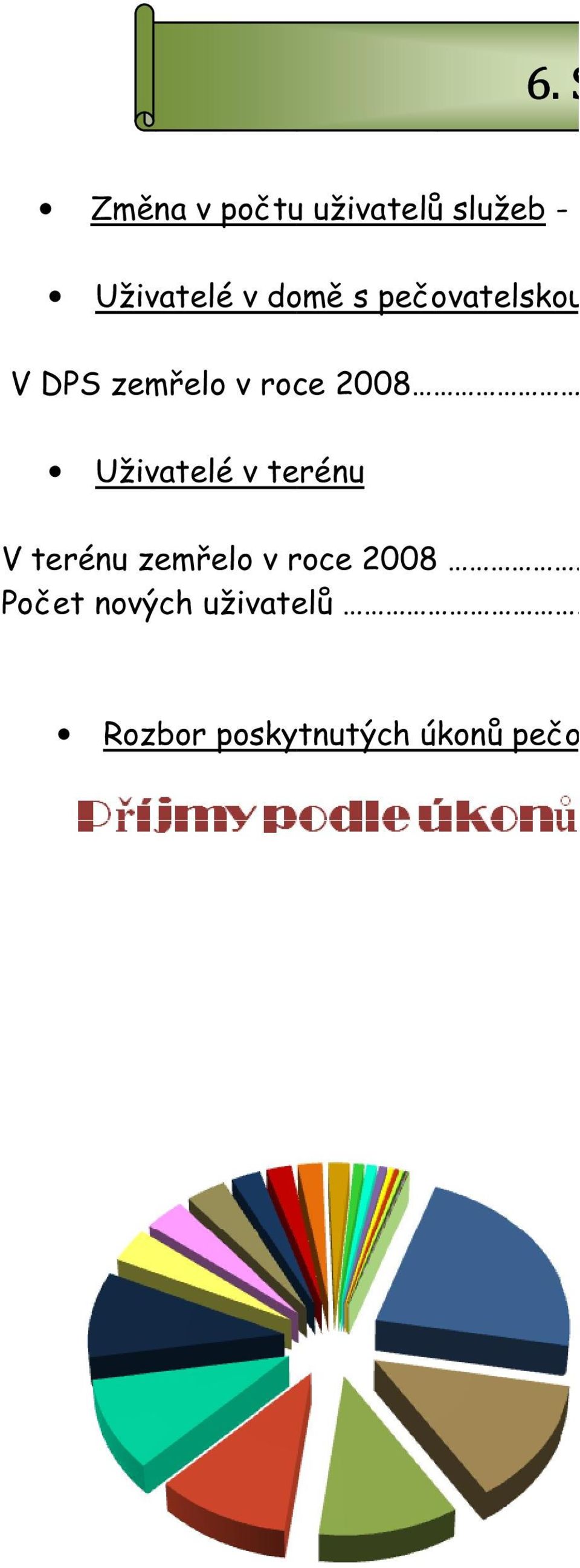 .. 11 uživatelů uživatelů. Uživatelé v terénu V terénu zemřelo v roce 2008.