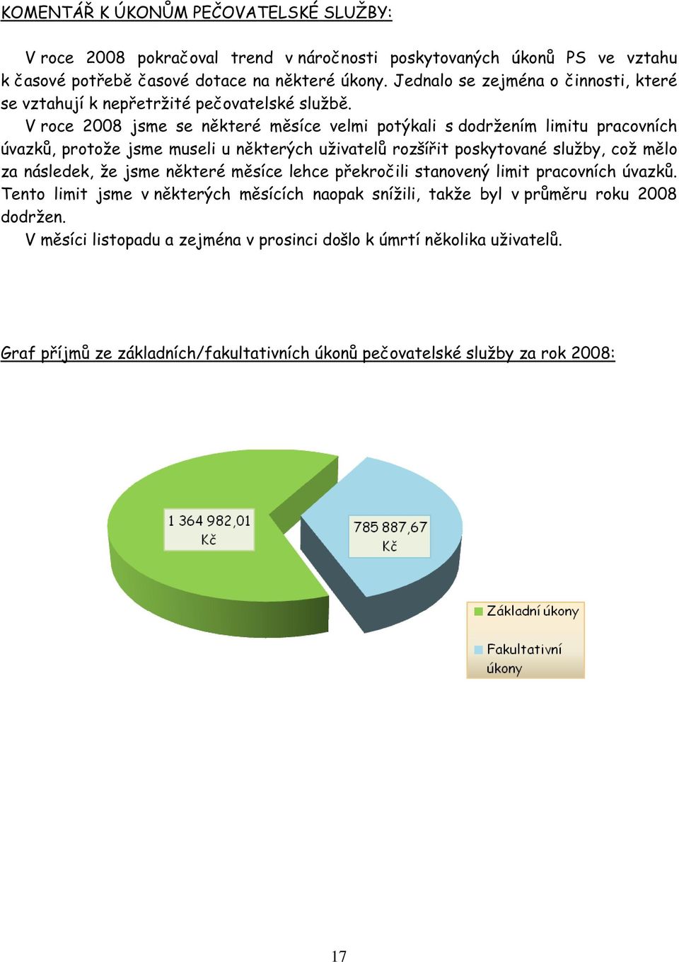 V roce 2008 jsme se některé měsíce velmi potýkali s dodržením limitu pracovních úvazků, protože jsme museli u některých uživatelů rozšířit poskytované služby, což mělo za následek, že jsme