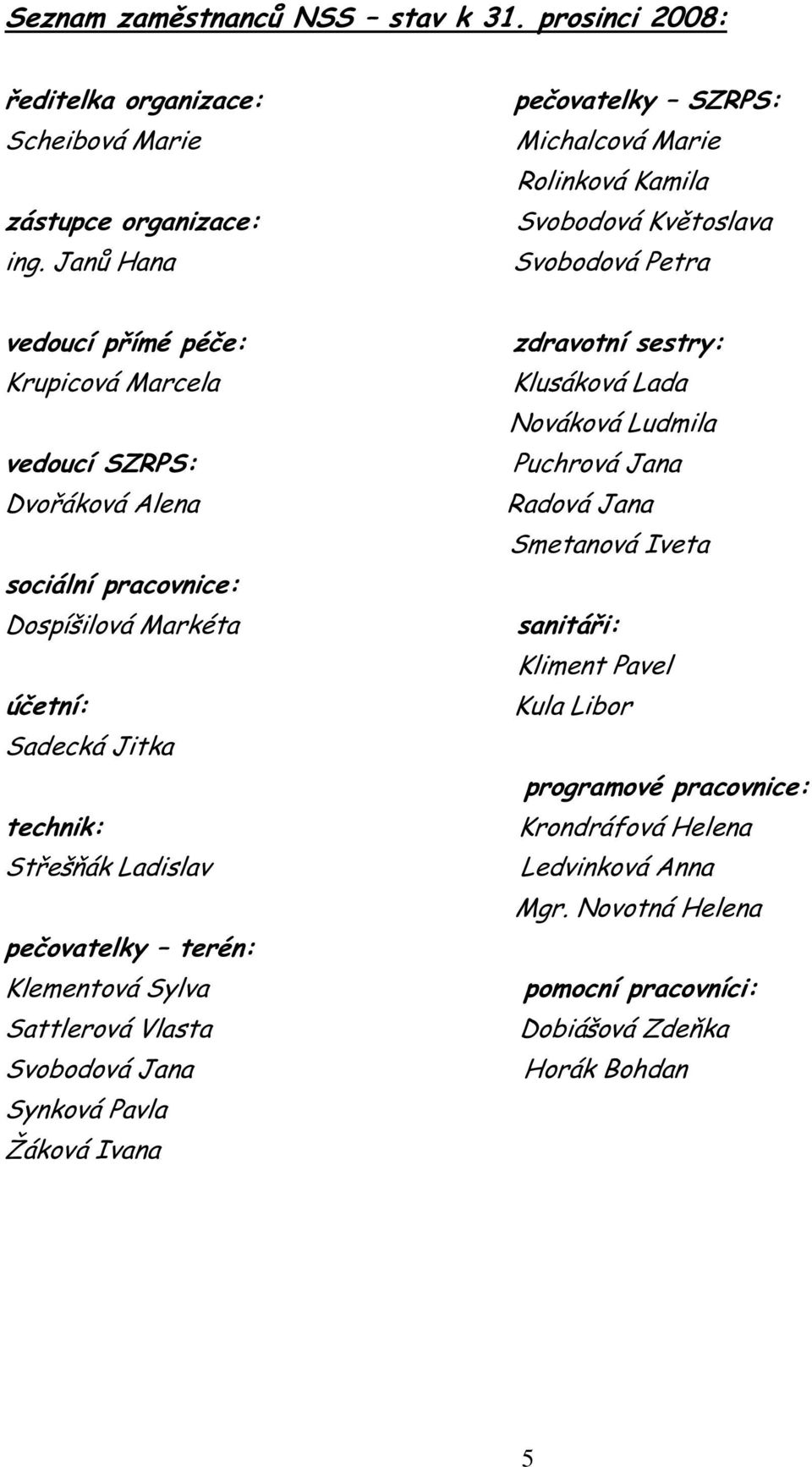 pracovnice: Dospíšilová Markéta účetní: Sadecká Jitka technik: Střešňák Ladislav pečovatelky terén: Klementová Sylva Sattlerová Vlasta Svobodová Jana Synková Pavla Žáková Ivana