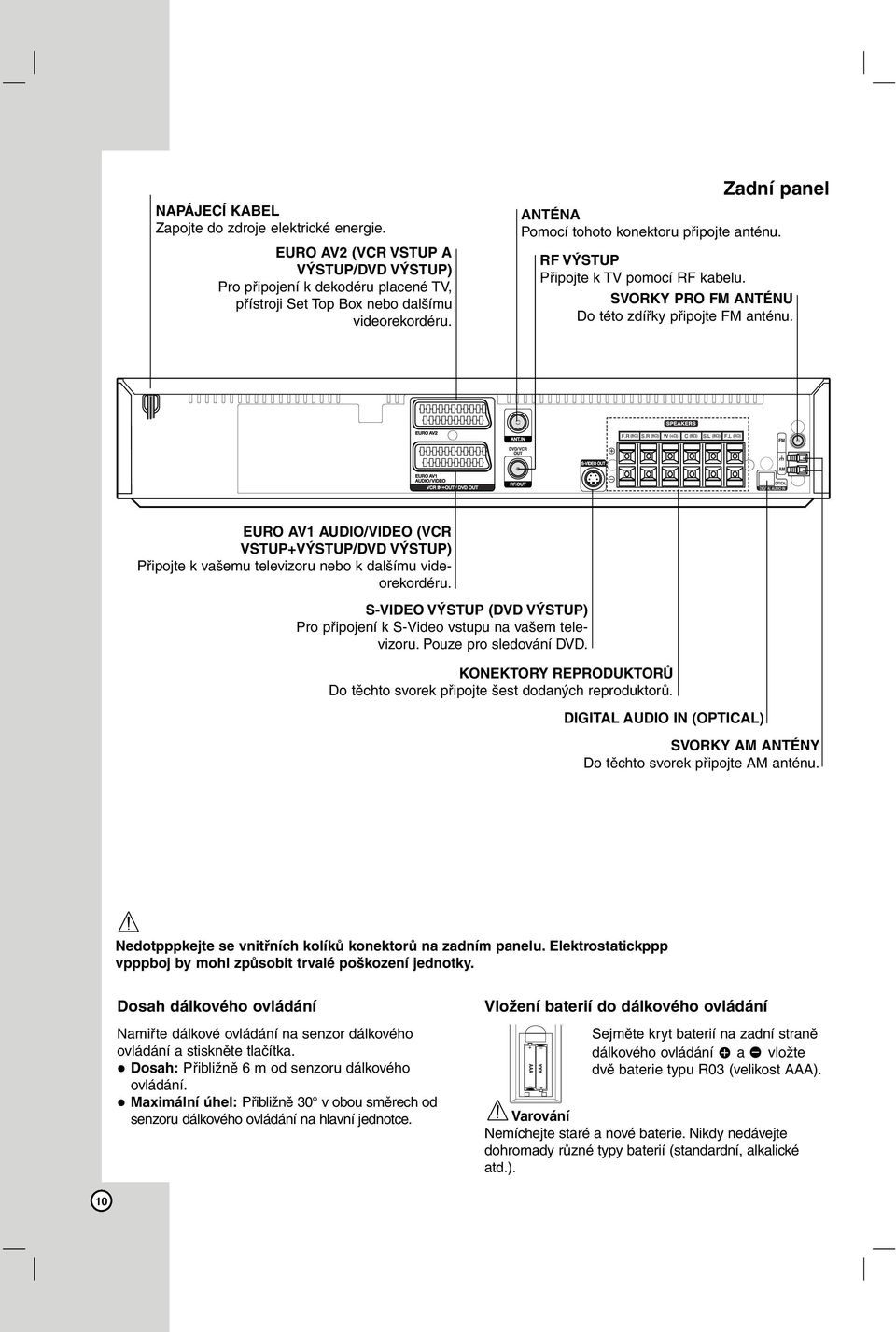 4 EURO AV1 AUDIO/VIDEO (VCR VSTUP+VÝSTUP/DVD VÝSTUP) Připojte k vašemu televizoru nebo k dalšímu videorekordéru. S-VIDEO VÝSTUP (DVD VÝSTUP) Pro připojení k S-Video vstupu na vašem televizoru.