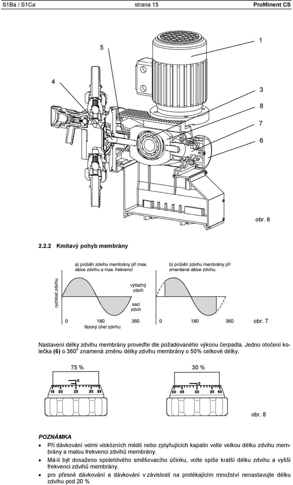 Jedno otočení kolečka (6) o 360 o znamená změnu délky zdvihu membrány o 50% celkové délky. 75 % 30 % obr.