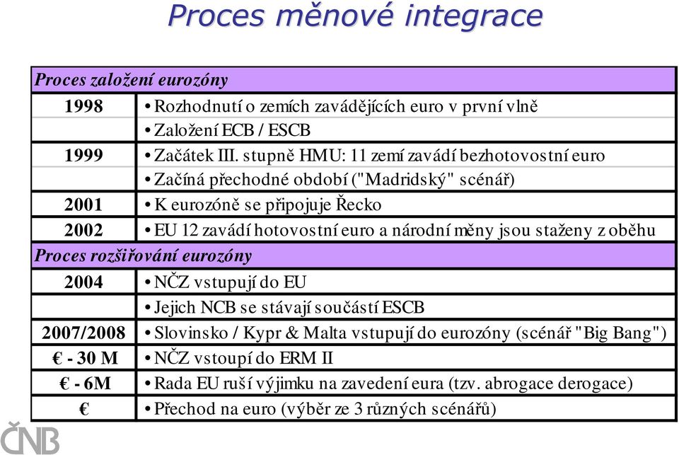 a národní měny jsou staženy z oběhu Proces rozšiřování eurozóny 2004 NČZ vstupují do EU Jejich NCB se stávají součástí ESCB 2007/2008 Slovinsko / Kypr & Malta