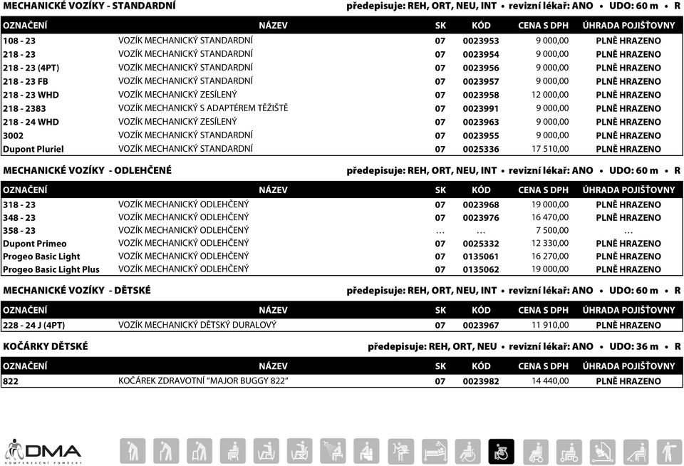 MECHANICKÝ ZESÍLENÝ 07 0023958 12 000,00 PLNĚ HRAZENO 218-2383 VOZÍK MECHANICKÝ S ADAPTÉREM TĚŽIŠTĚ 07 0023991 9 000,00 PLNĚ HRAZENO 218-24 WHD VOZÍK MECHANICKÝ ZESÍLENÝ 07 0023963 9 000,00 PLNĚ