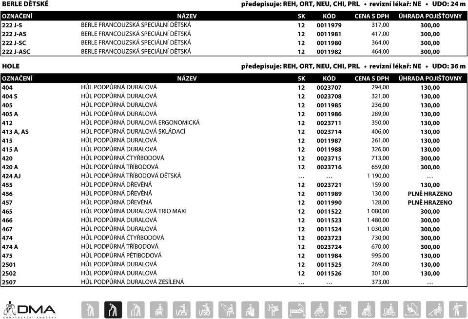 PRL revizní lékař: NE UDO: 36 m 404 HŮL PODPŮRNÁ DURALOVÁ 12 0023707 294,00 130,00 404 S HŮL PODPŮRNÁ DURALOVÁ 12 0023708 321,00 130,00 405 HŮL PODPŮRNÁ DURALOVÁ 12 0011985 236,00 130,00 405 A HŮL