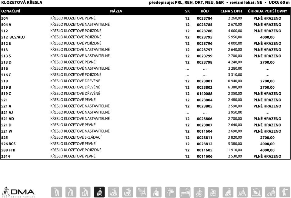 HRAZENO 513 KŘESLO KLOZETOVÉ NASTAVITELNÉ 12 0023797 2 640,00 PLNĚ HRAZENO 513 S KŘESLO KLOZETOVÉ NASTAVITELNÉ 12 0023799 2 700,00 PLNĚ HRAZENO 513 D KŘESLO KLOZETOVÉ PEVNÉ 12 0023798 4 240,00