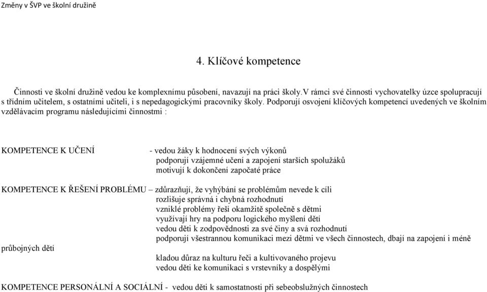 Podporují osvojení klíčových kompetencí uvedených ve školním vzdělávacím programu následujícími činnostmi : KOMPETENCE K UČENÍ - vedou žáky k hodnocení svých výkonů podporují vzájemné učení a