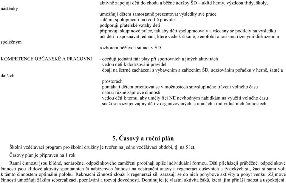 vede k šikaně, xenofobii a rasismu řízenými diskuzemi a rozborem běžných situací v ŠD - oceňují jednání fair play při sportovních a jiných aktivitách vedou děti k dodržování pravidel dbají na šetrné