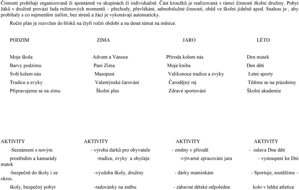 Snahou je, aby probíhaly s co nejmenším úsilím, bez stresů a žáci je vykonávají automaticky. Roční plán je rozvržen do bloků na čtyři roční období a na deset témat na měsíce.