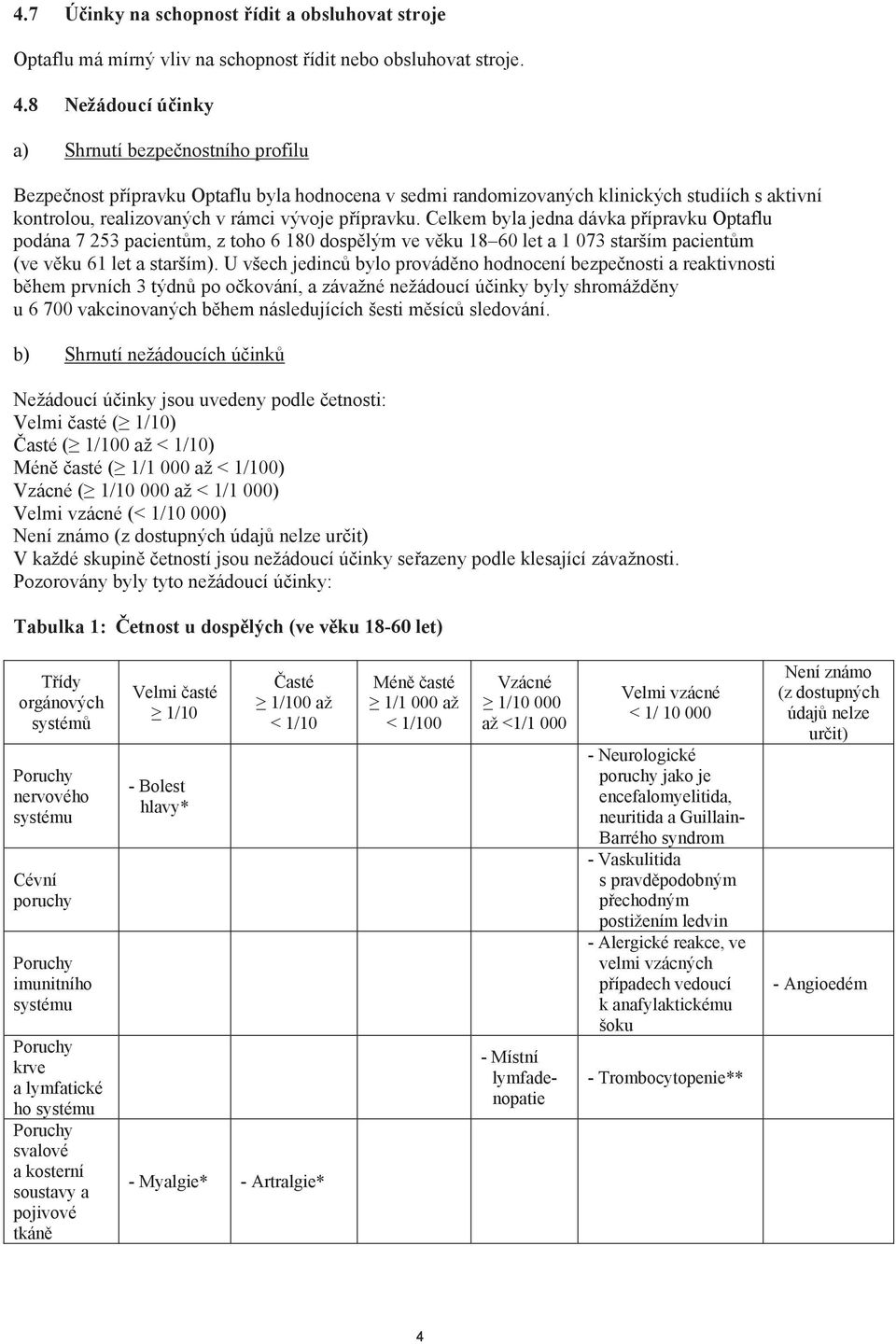 ípravku. Celkem byla jedna dávka p ípravku Optaflu podána 7 253 pacient m, z toho 6 180 dosp lým ve v ku 18 60 let a 1 073 starším pacient m (ve v ku 61 let a starším).