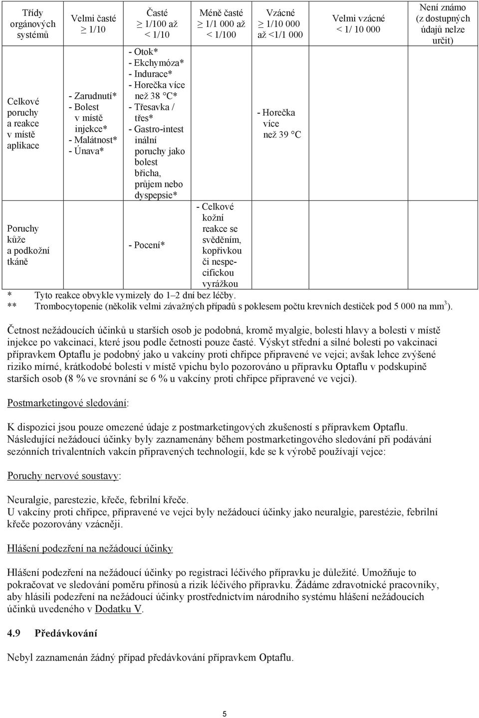 reakce se sv d ním, kop ivkou i nespecifickou vyrážkou Vzácné 1/10 000 až <1/1 000 - Hore ka více než 39 C Velmi vzácné < 1/ 10 000 Není známo (z dostupných údaj nelze ur it) * Tyto reakce obvykle