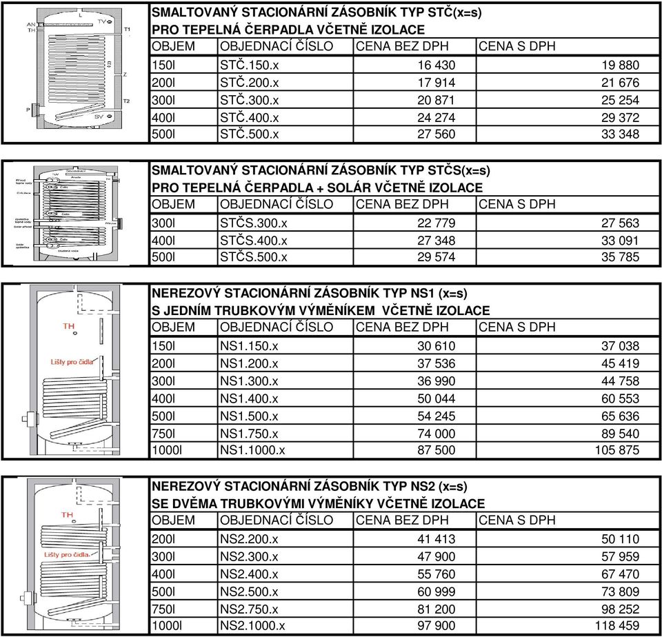 x 29 574 35 785 NEREZOVÝ STACIONÁRNÍ ZÁSOBNÍK TYP NS1 (x=s) S JEDNÍM TRUBKOVÝM VÝMĚNÍKEM VČETNĚ IZOLACE 150l 750l NS1.150.x 30 610 37 038 NS1.200.x 37 536 45 419 NS1.300.x 36 990 44 758 NS1.400.