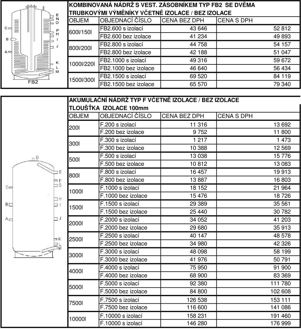 1500 bez izolace 65 570 79 340 AKUMULAČNÍ NÁDRŽ TYP F VČETNĚ IZOLACE / BEZ IZOLACE TLOUŠŤKA IZOLACE 100mm 1 2 7 F.200 s izolací F.200 bez izolace F.