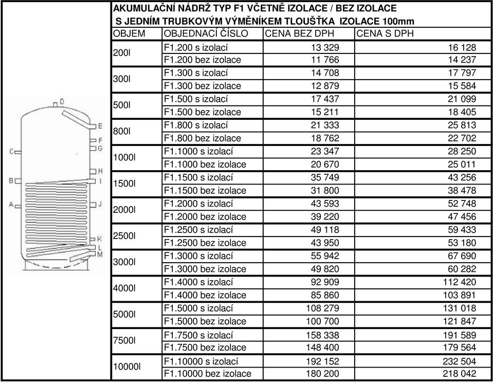 1000 s izolací 23 347 28 250 F1.1000 bez izolace 20 670 25 011 F1.1500 s izolací 35 749 43 256 F1.1500 bez izolace 31 800 38 478 F1.2000 s izolací 43 593 52 748 F1.2000 bez izolace 39 220 47 456 F1.