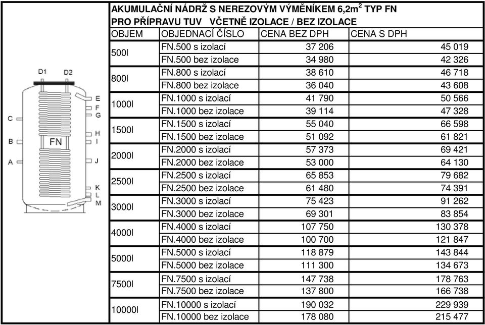 2000 bez izolace 53 000 64 130 2 FN.2500 s izolací 65 853 79 682 FN.2500 bez izolace 61 480 74 391 FN.3000 s izolací 75 423 91 262 FN.3000 bez izolace 69 301 83 854 FN.