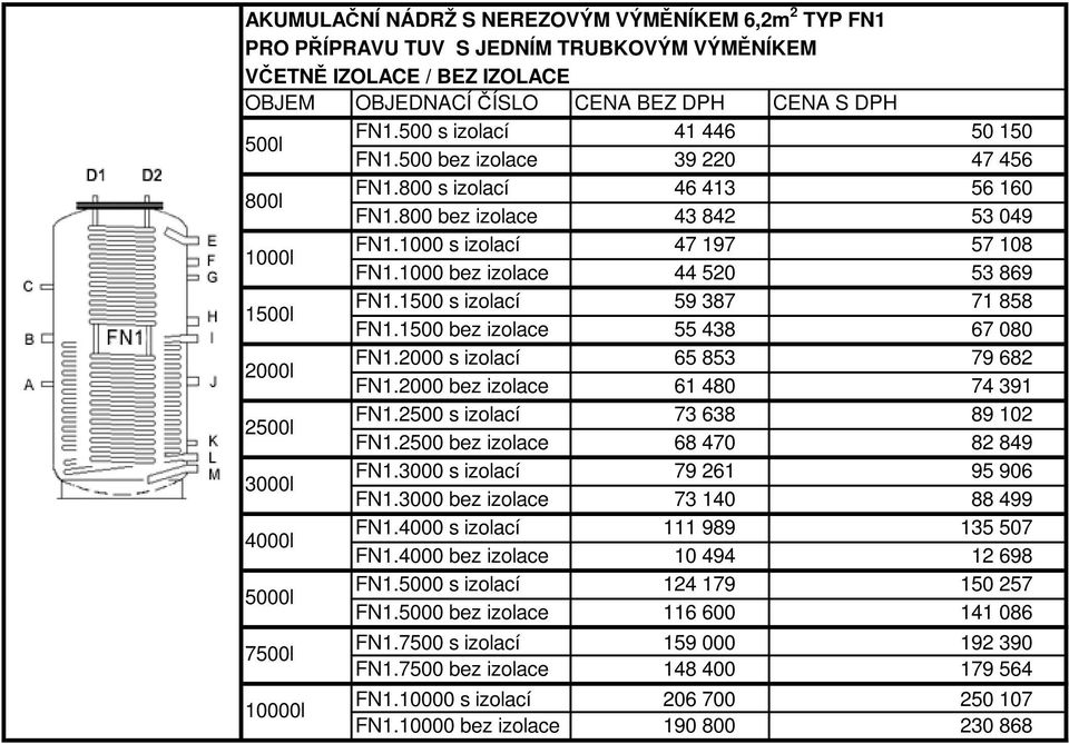 1500 bez izolace 55 438 67 080 FN1.2000 s izolací 65 853 79 682 FN1.2000 bez izolace 61 480 74 391 2 FN1.2500 s izolací 73 638 89 102 FN1.2500 bez izolace 68 470 82 849 FN1.