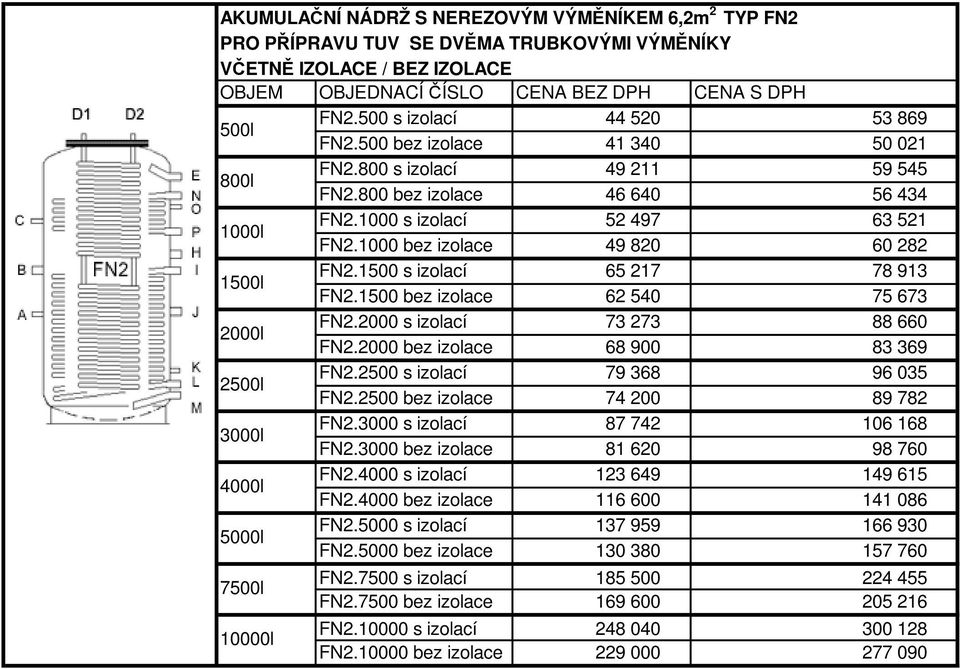 1500 bez izolace 62 540 75 673 FN2.2000 s izolací 73 273 88 660 FN2.2000 bez izolace 68 900 83 369 2 FN2.2500 s izolací 79 368 96 035 FN2.2500 bez izolace 74 200 89 782 FN2.