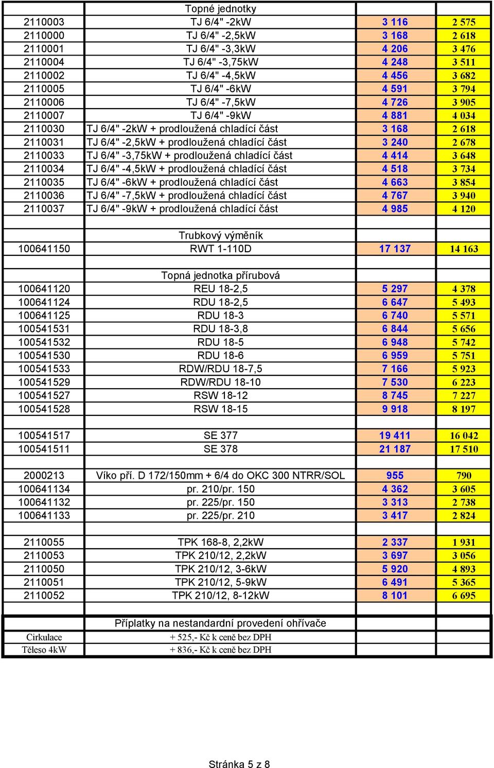 část 3 240 2 678 2110033 TJ 6/4" -3,75kW + prodloužená chladící část 4 414 3 648 2110034 TJ 6/4" -4,5kW + prodloužená chladící část 4 518 3 734 2110035 TJ 6/4" -6kW + prodloužená chladící část 4 663