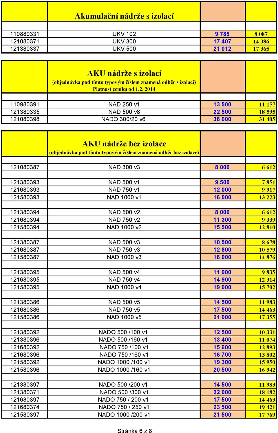 2014 110980391 NAD 250 v1 13 500 11 157 121380335 NAD 500 v8 22 500 18 595 121080398 NADO 300/20 v6 38 000 31 405 AKU nádrže bez izolace (objednávka pod tímto typovým číslem znamená odběr bez