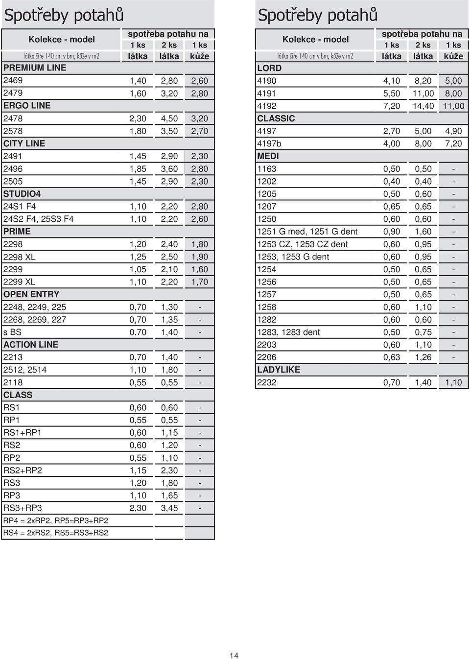 1,85 3,60 2,80 1163 0,50 0,50-2505 1,45 2,90 2,30 1202 0,40 0,40 - STUDIO4 1205 0,50 0,60-24S1 F4 1,10 2,20 2,80 1207 0,65 0,65-24S2 F4, 25S3 F4 1,10 2,20 2,60 1250 0,60 0,60 - PRIME 1251 G med, 1251