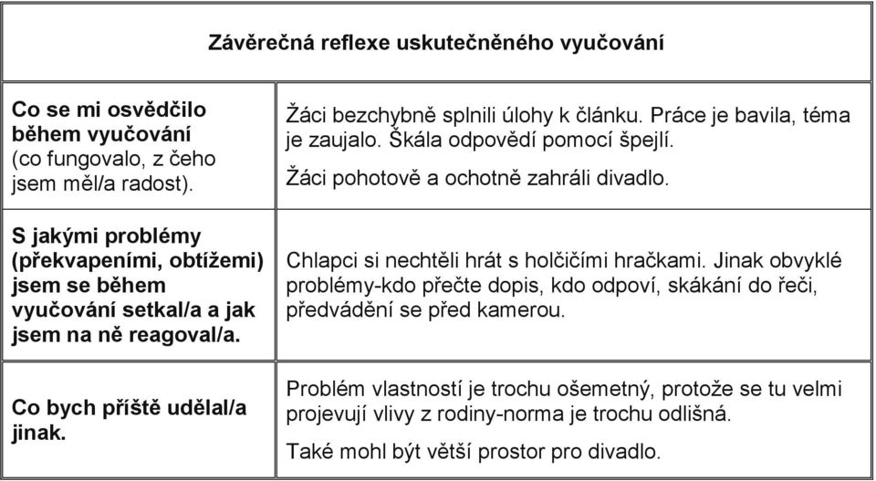 Práce je bavila, téma je zaujalo. Škála odpovědí pomocí špejlí. Žáci pohotově a ochotně zahráli divadlo. Chlapci si nechtěli hrát s holčičími hračkami.