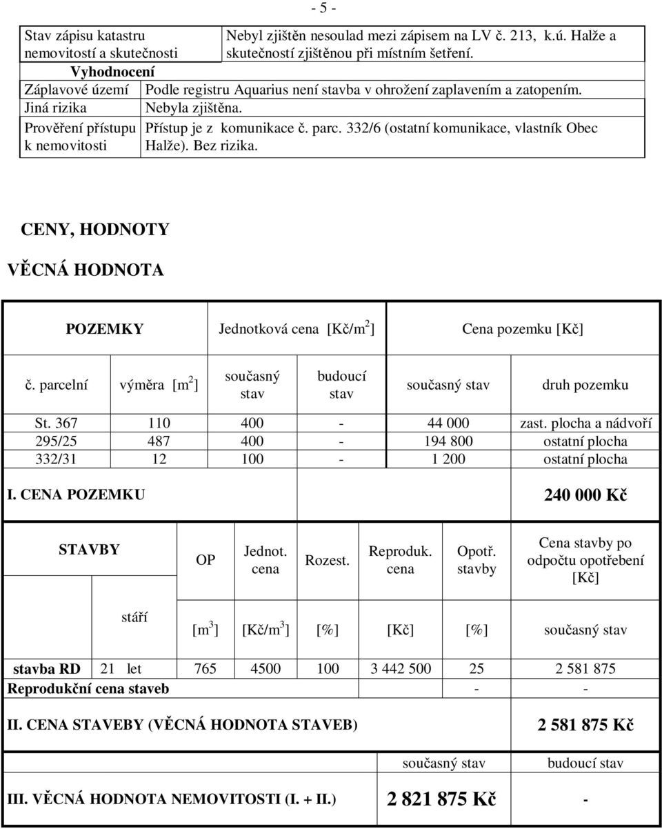 332/6 (ostatní komunikace, vlastník Obec k nemovitosti Halže). Bez rizika. CENY, HODNOTY CNÁ HODNOTA POZEMKY Jednotková cena [K /m 2 ] Cena pozemku [K ].