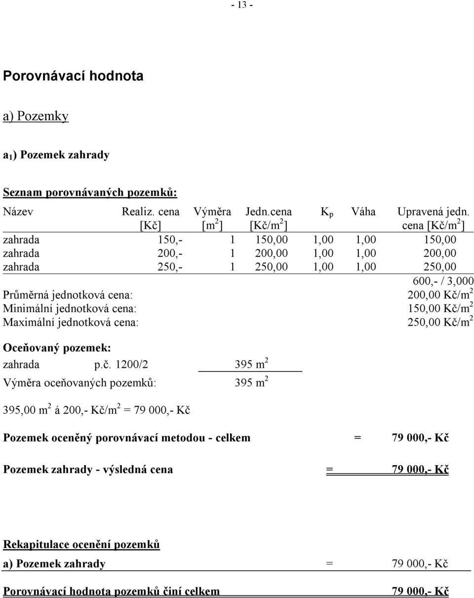 Minimální jednotková cena: 150,00 Kč/