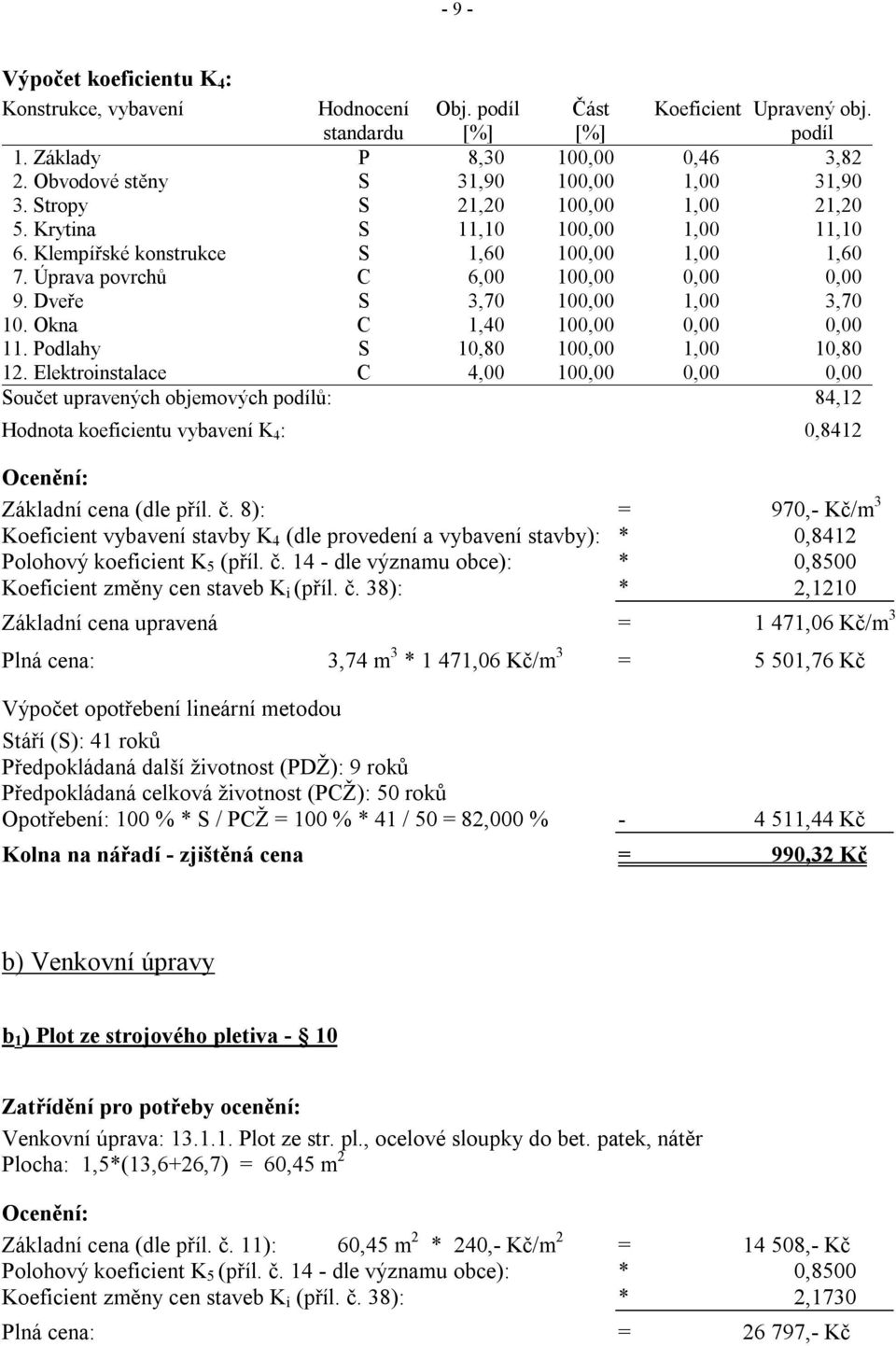 Úprava povrchů C 6,00 100,00 0,00 0,00 9. Dveře S 3,70 100,00 1,00 3,70 10. Okna C 1,40 100,00 0,00 0,00 11. Podlahy S 10,80 100,00 1,00 10,80 12.