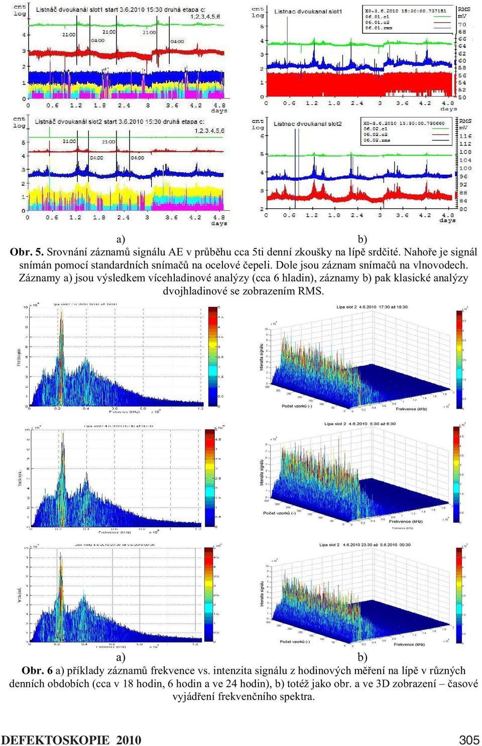 Záznamy a) jsou výsledkem vícehladinové analýzy (cca 6 hladin), záznamy b) pak klasické analýzy dvojhladinové se zobrazením RMS. a) b) Obr.