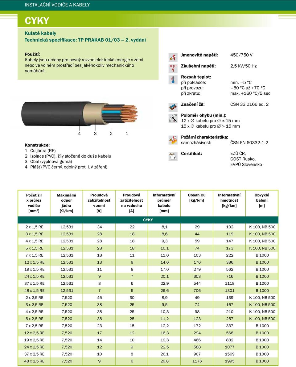 4 3 2 1 1 Cu (RE) 2 Izolace (PVC), žíly stočené do duše 3 Obal (výplňová guma) 4 Plášť (PVC černý, odolný proti UV záření) Cert..... Jmenovité napětí: 450/750 V 2,5 kv/50 Hz při pokládce: min.