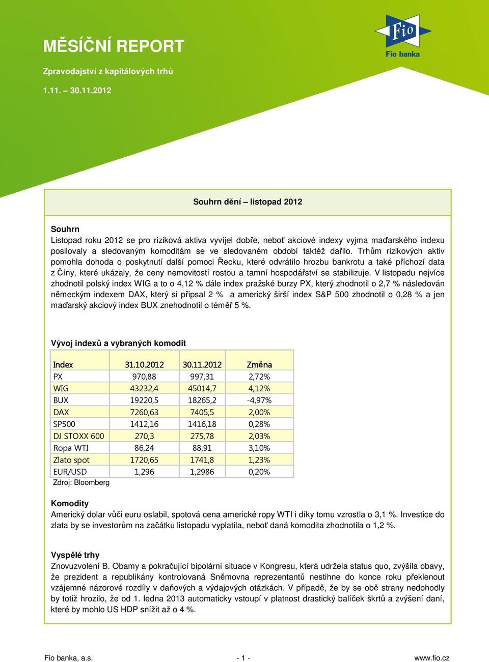 2012 Souhrn dění listopad 2012 Souhrn Listopad roku 2012 se pro riziková aktiva vyvíjel dobře, neboť akciové indexy vyjma maďarského indexu posilovaly a sledovaným komoditám se ve sledovaném období