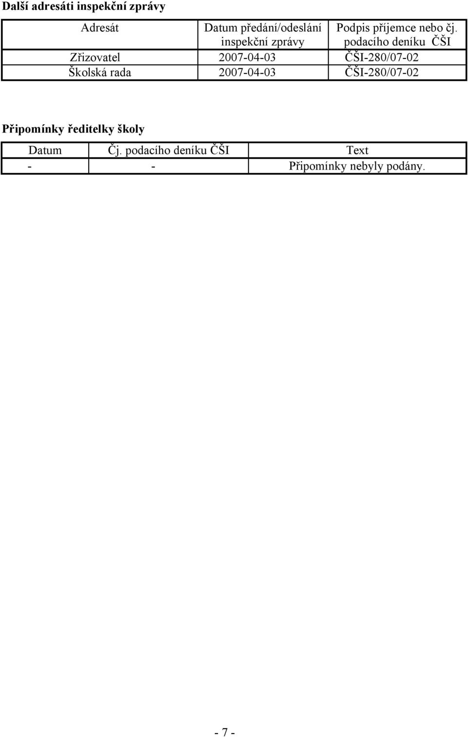podacího deníku ČŠI Zřizovatel 2007-04-03 ČŠI-280/07-02 Školská rada