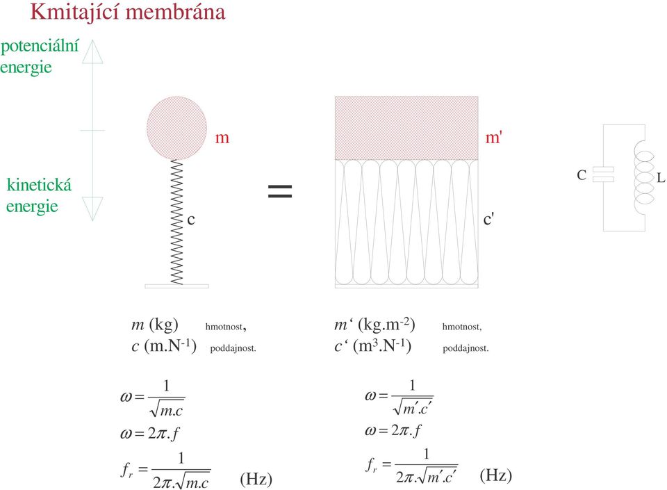 n - ) oddajnost. m (kg.m - ) hmotnost, c (m 3.