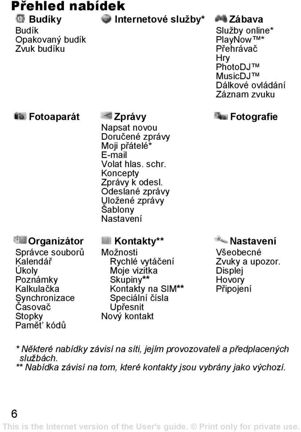 Odeslané zprávy Uložené zprávy Šablony Nastavení Kontakty** Možnosti Rychlé vytáčení Moje vizitka Skupiny** Kontakty na SIM** Speciální čísla Upřesnit Nový kontakt Fotografie Nastavení