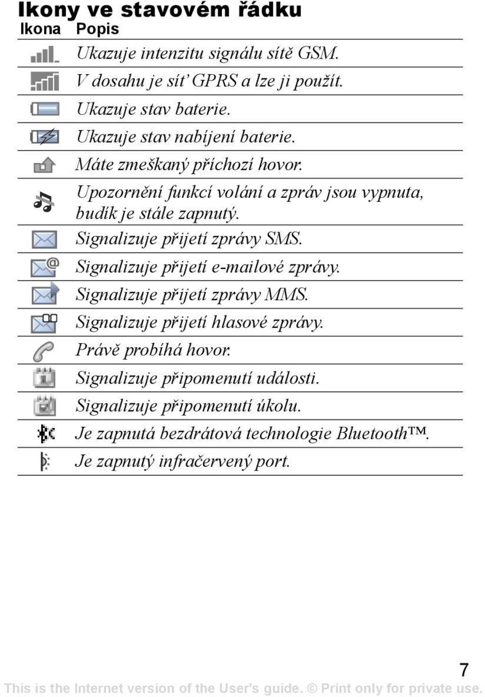 Signalizuje přijetí zprávy SMS. Signalizuje přijetí e-mailové zprávy. Signalizuje přijetí zprávy MMS. Signalizuje přijetí hlasové zprávy.