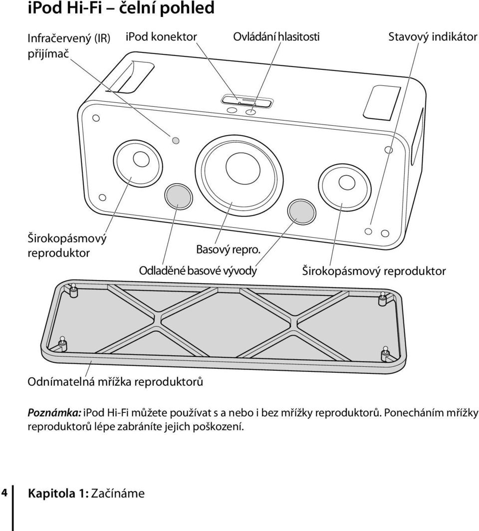 Odladěné basové vývody Širokopásmový reproduktor Odnímatelná mřížka reproduktorů Poznámka: ipod