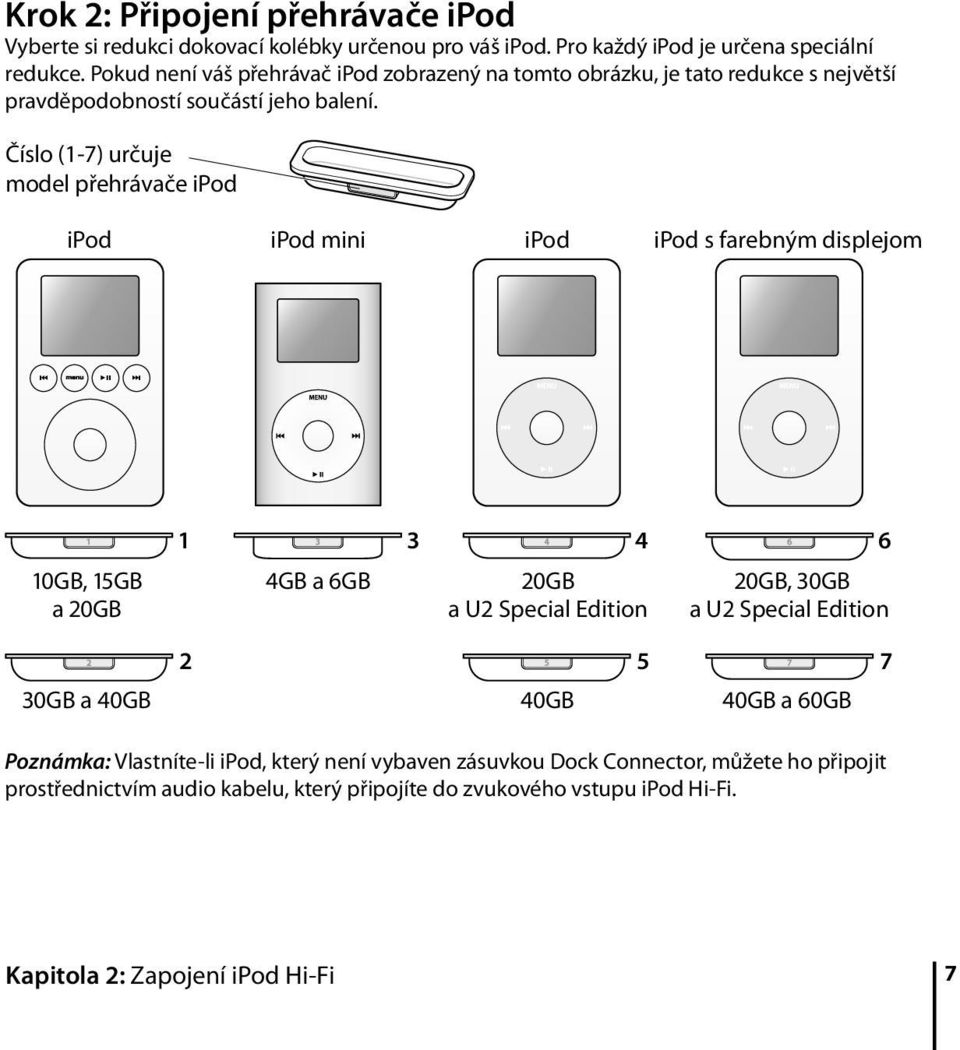 Číslo (1-7) určuje model přehrávače ipod ipod ipod mini ipod ipod s farebným displejom 10GB, 15GB a 20GB 1 4GB a 6GB 3 4 20GB a U2 Special Edition 6 20GB, 30GB a U2