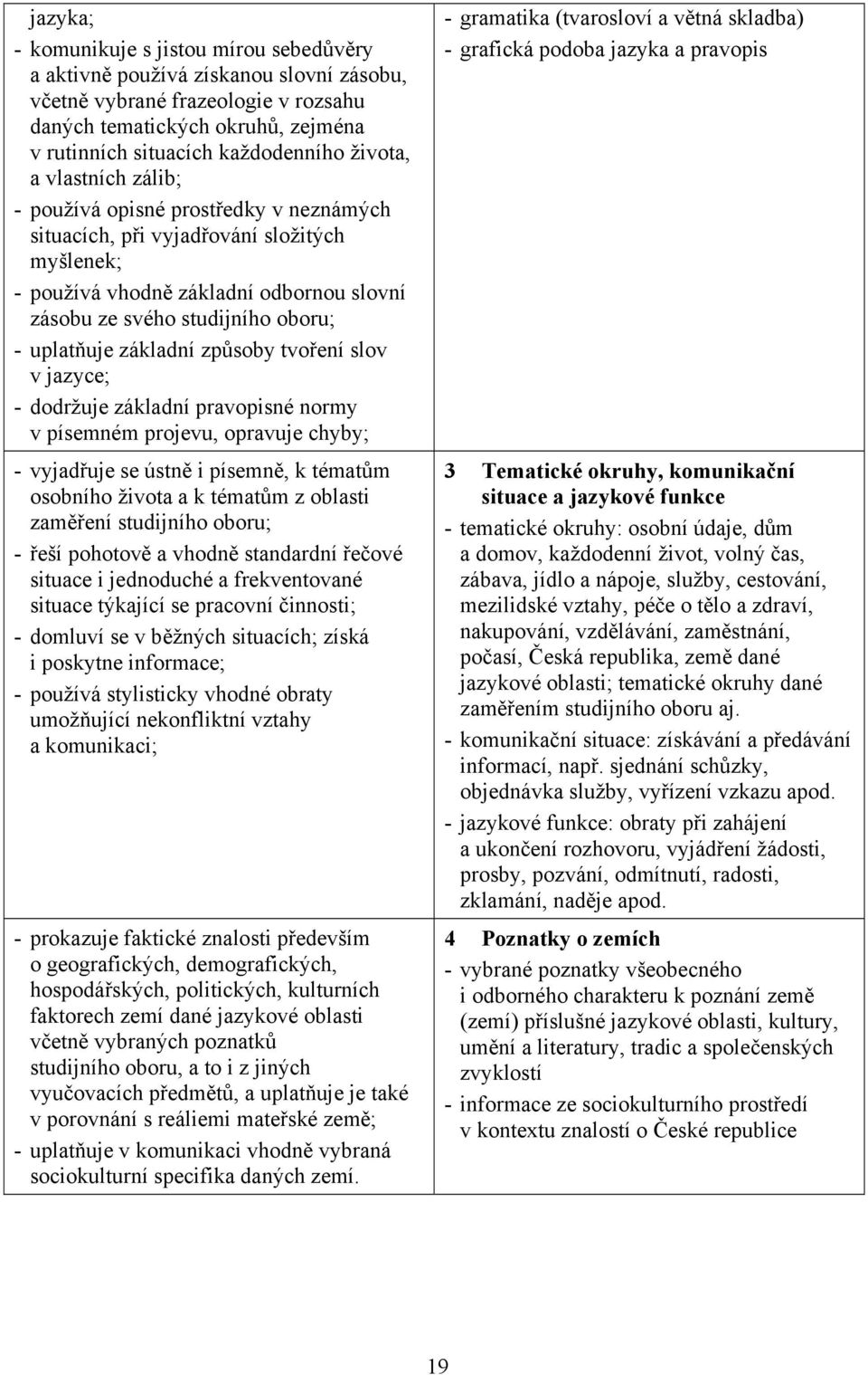 uplatňuje základní způsoby tvoření slov v jazyce; - dodržuje základní pravopisné normy v písemném projevu, opravuje chyby; - vyjadřuje se ústně i písemně, k tématům osobního života a k tématům z