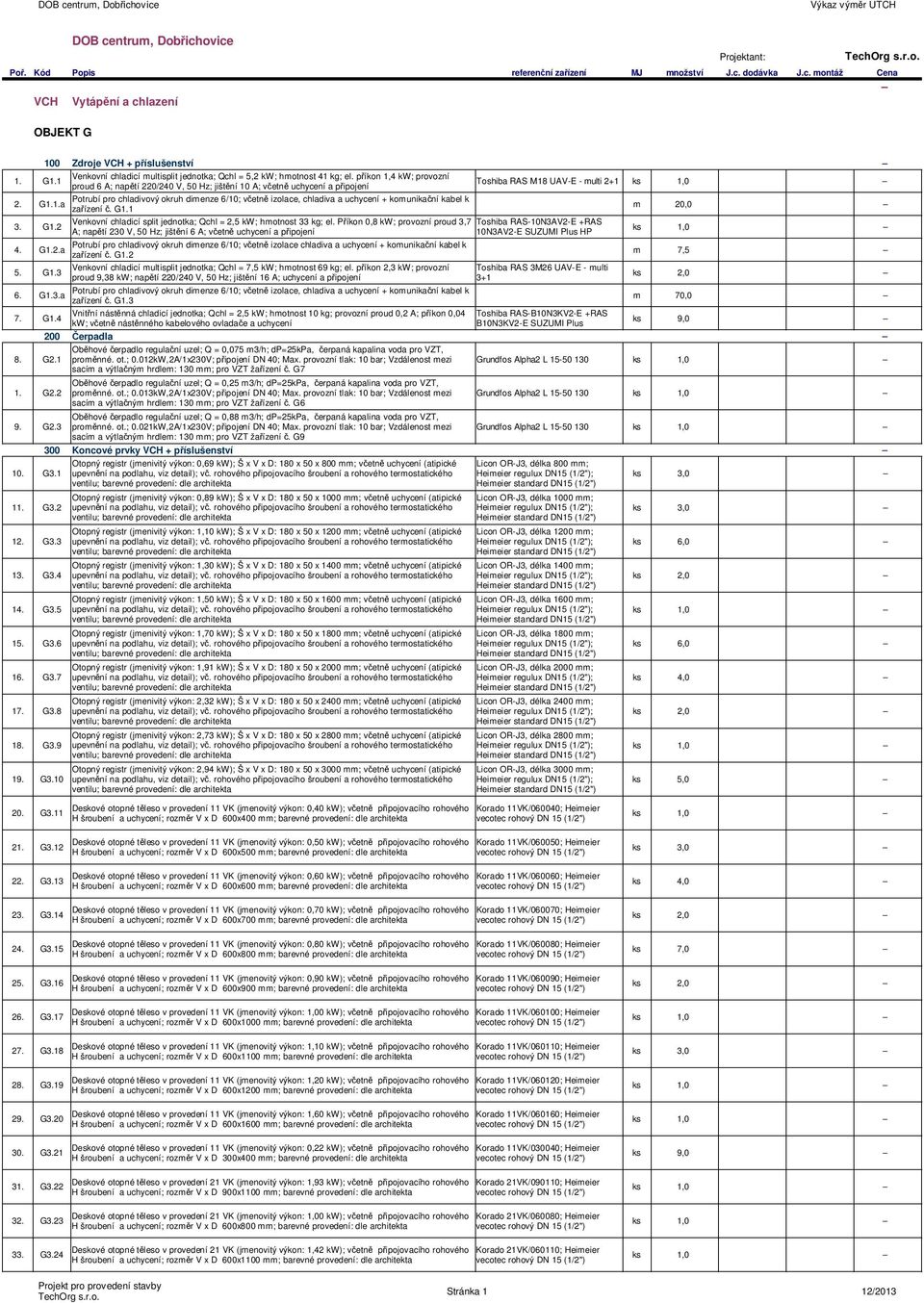 1.a zařízení č. G1.1 m 20,0 3. G1.2 Venkovní chladicí split jednotka; Qchl = 2,5 kw; hmotnost 33 kg; el.