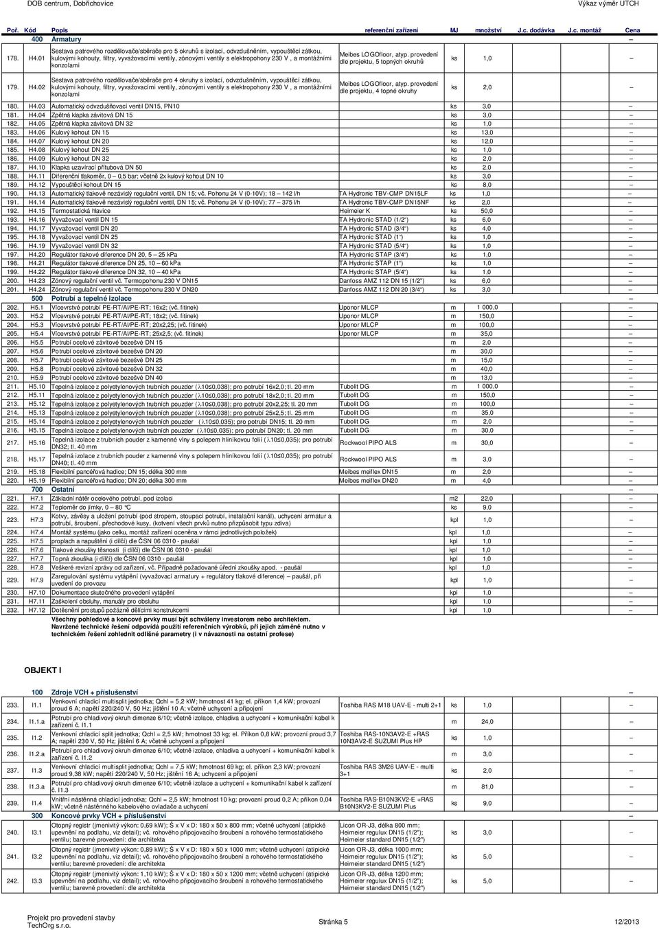 odvzdušněním, vypouštěcí zátkou, 179. H4.02 kulovými kohouty, filtry, vyvažovacími ventily, zónovými ventily s elektropohony 230 V, a montážními dle projektu, 4 topné okruhy 180. H4.03 Automatický odvzdušňovací ventil DN15, PN10 ks 3,0 181.