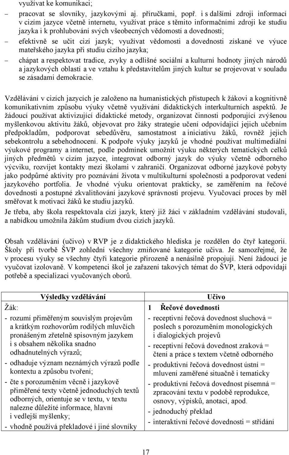 cizí jazyk; využívat vědomosti a dovednosti získané ve výuce mateřského jazyka při studiu cizího jazyka; chápat a respektovat tradice, zvyky a odlišné sociální a kulturní hodnoty jiných národů a