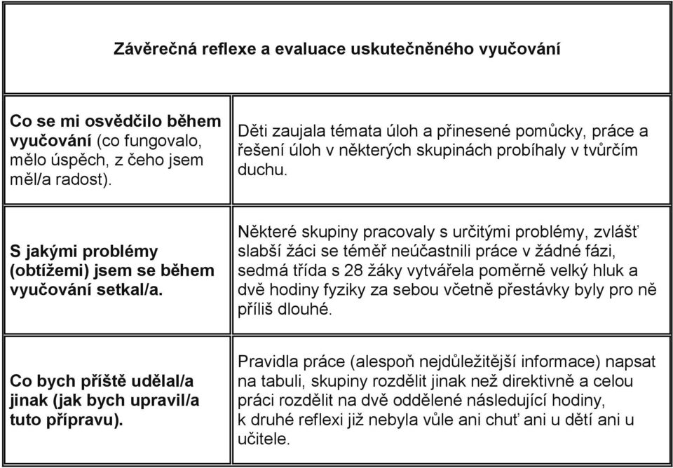 Některé skupiny pracovaly s určitými problémy, zvlášť slabší žáci se téměř neúčastnili práce v žádné fázi, sedmá třída s 28 žáky vytvářela poměrně velký hluk a dvě hodiny fyziky za sebou včetně