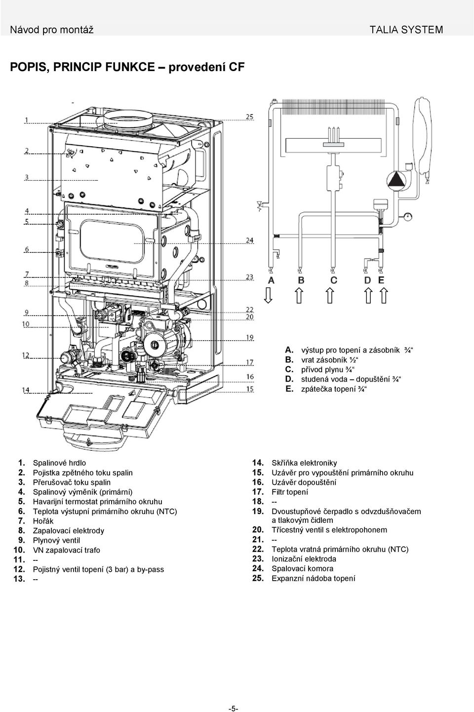 Zapalovací elektrody 9. Plynový ventil 10. VN zapalovací trafo 11. -- 12. Pojistný ventil topení (3 bar) a by-pass 13. -- 14. Skříňka elektroniky 15. Uzávěr pro vypouštění primárního okruhu 16.