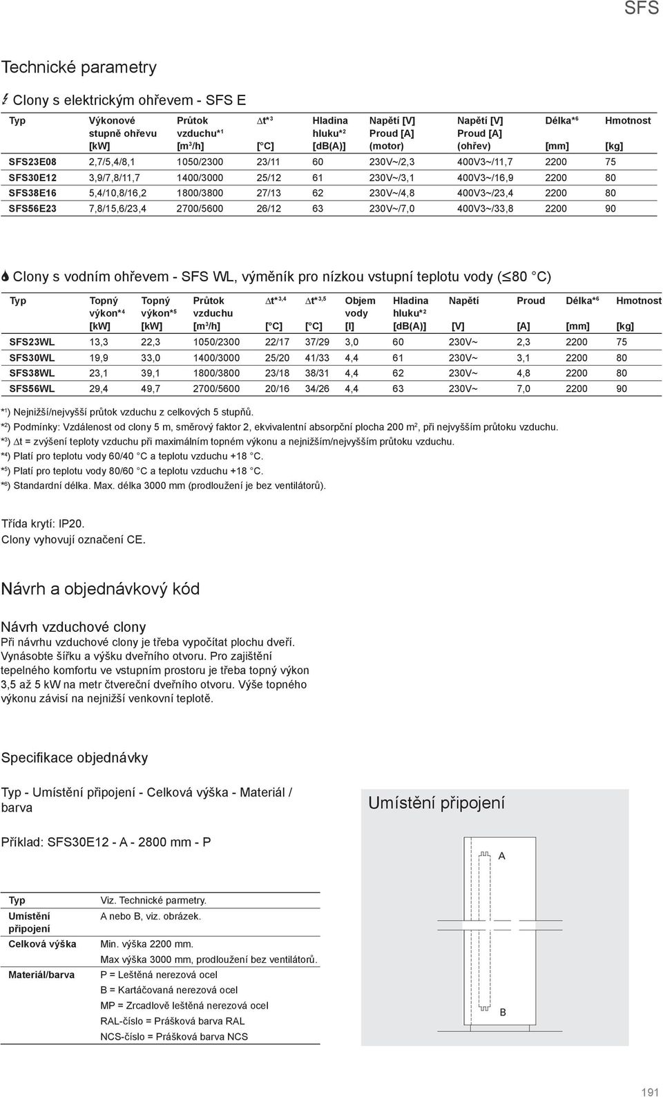 80 SFS56E23 7,8/15,6/23,4 2700/5600 26/12 63 /7,0 400V3~/33,8 2200 90 2 Clony s vodním ohřevem - SFS WL, výměník pro nízkou vstupní teplotu ( 4 80 ) Topný výkon* 4 Topný výkon* 5 t* 3,4 [] t* 3,5 []