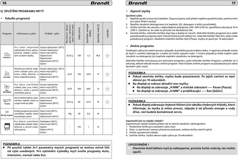 Vstupní oplachování (50 C) Vstupní oplachování Hlavní mytí (65 C) Oplachování Oplachování Oplachování (55 C) Sušení Vstupní oplachování (50 C) Hlavní mytí (50 C) Oplachování Oplachování (65 C) Sušení
