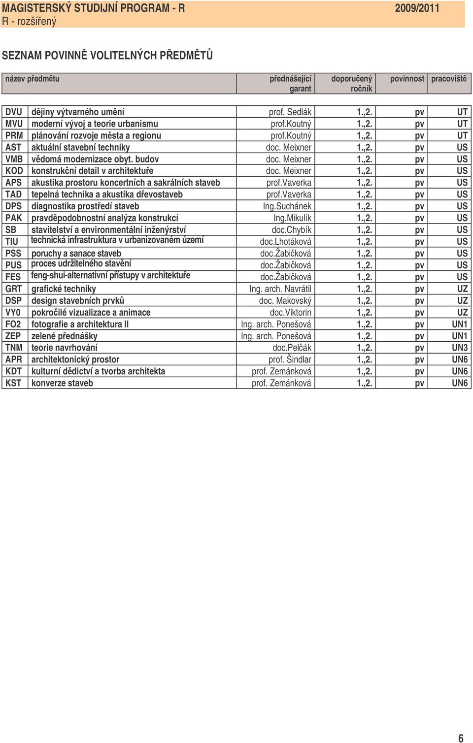 Meixner 1.,2. pv US APS akustika prostoru koncertních a sakrálních staveb prof.vaverka 1.,2. pv US TAD tepelná technika a akustika devostaveb prof.vaverka 1.,2. pv US DPS diagnostika prostedí staveb Ing.