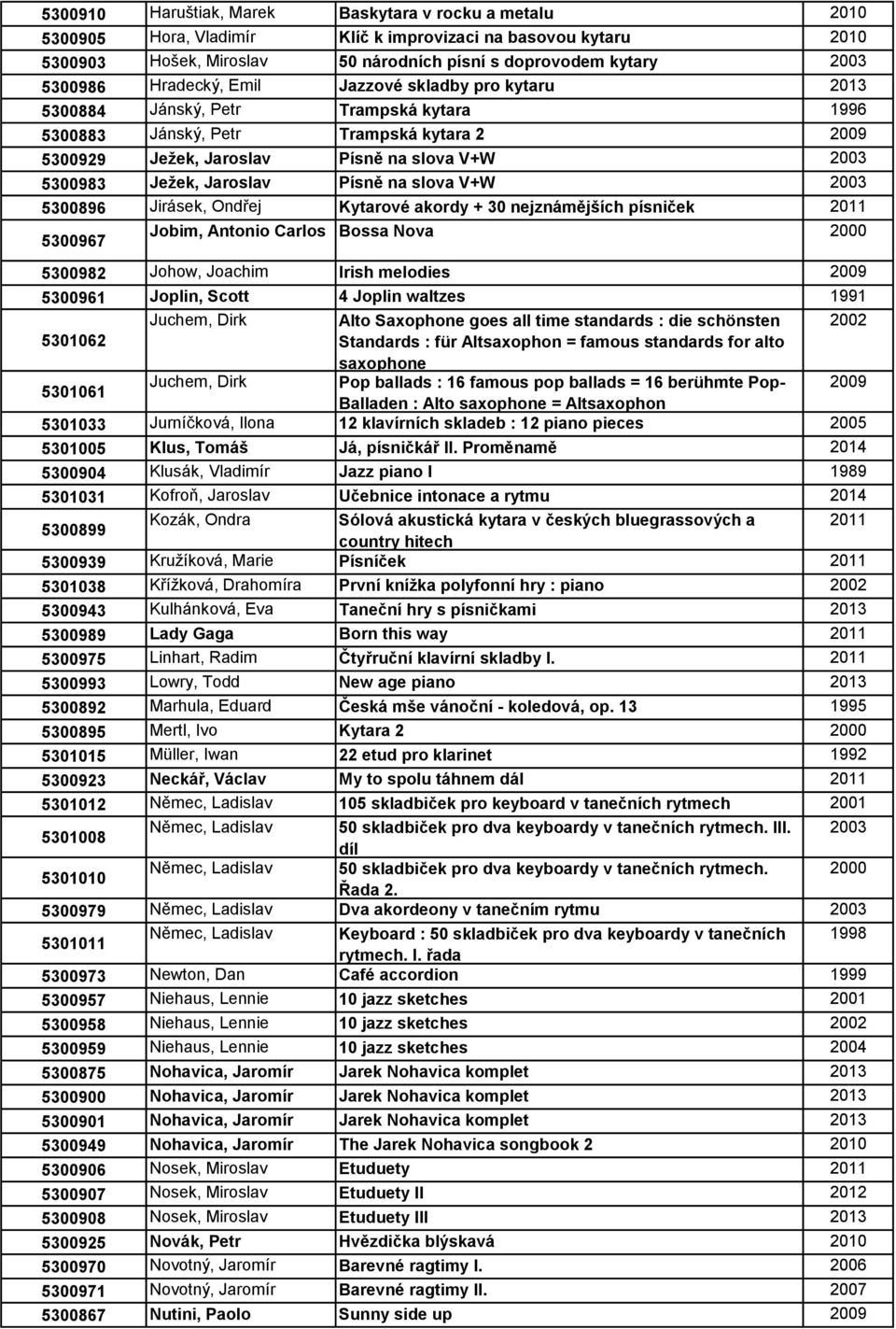 Jaroslav Písně na slova V+W 2003 5300896 Jirásek, Ondřej Kytarové akordy + 30 nejznámějších písniček 2011 5300967 Jobim, Antonio Carlos Bossa Nova 2000 5300982 Johow, Joachim Irish melodies 2009