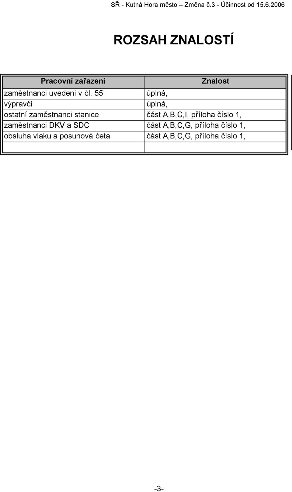 příloha číslo 1, zaměstnanci DKV a SDC část A,B,C,G, příloha číslo