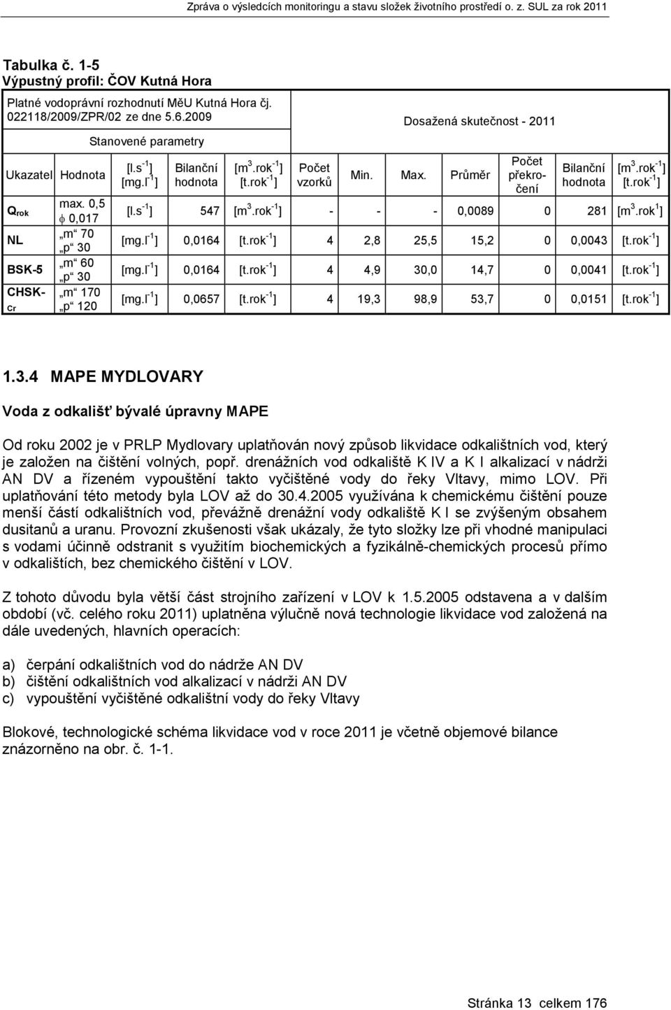 Průměr Bilanční hodnota [m 3.rok -1 ] [t.rok -1 ] [l.s -1 ] 547 [m 3.rok -1 ] - - - 0,0089 0 281 [m 3.rok 1 ] [mg.l -1 ] 0,0164 [t.rok -1 ] 4 2,8 25,5 15,2 0 0,0043 [t.rok -1 ] [mg.l -1 ] 0,0164 [t.rok -1 ] 4 4,9 30,0 14,7 0 0,0041 [t.